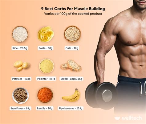 nutrients needed for muscle growth